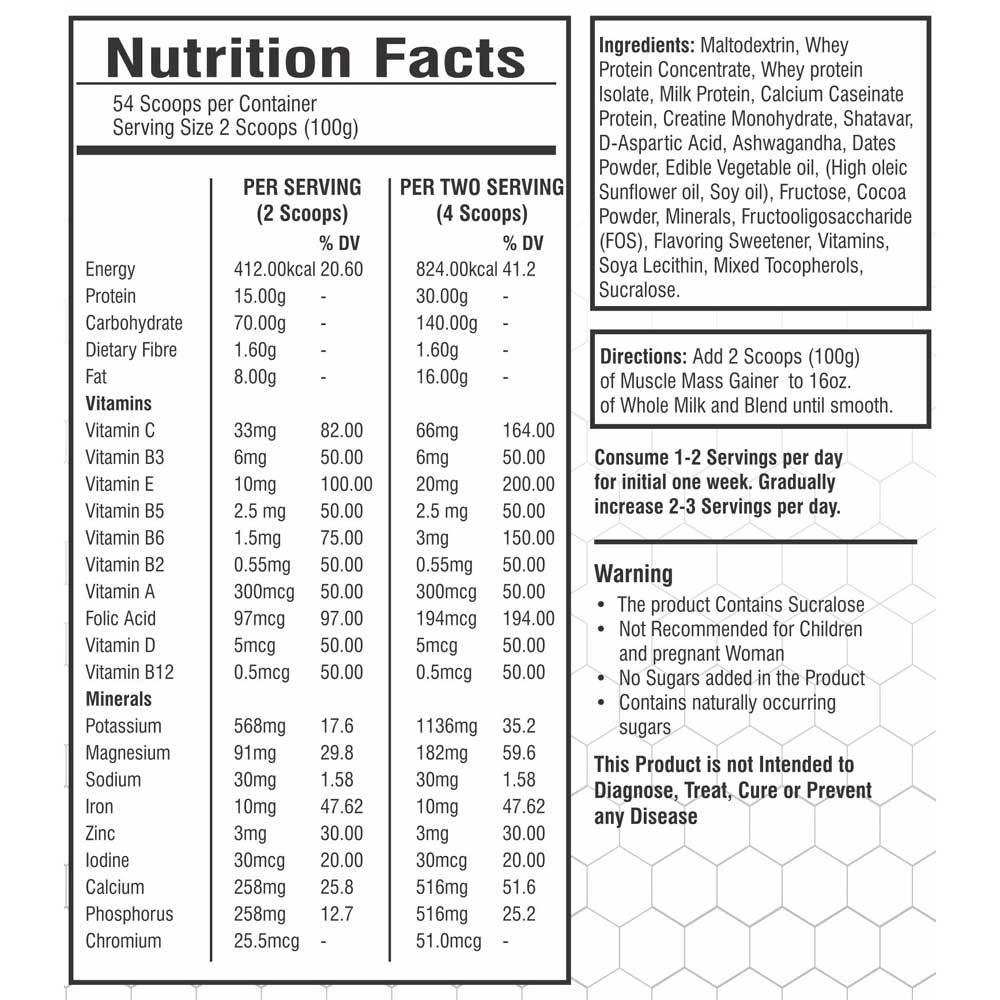 Best Nutrition Gainer in India